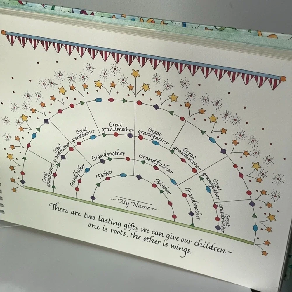 Childhood Memories Birth & Beyond Baby Memory Book New‎ In Box 2004 Gift